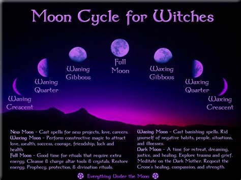 The sacredness of the dark moon in Wiccan traditions and practices in 2024